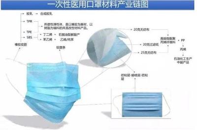 健康空气成为稀缺资源 口罩或将成家电产品