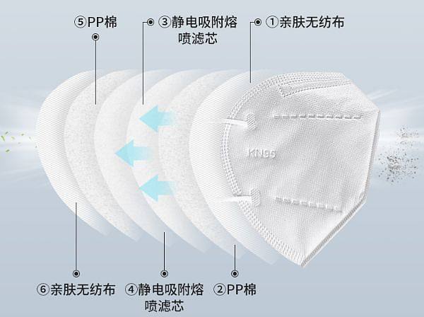 N95口罩的构成与无纺布口罩的关系